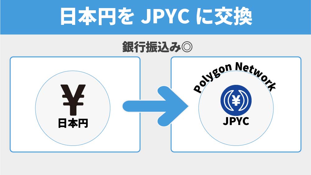 日本円をJPYCに交換する